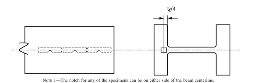Graphic of figure representing charpy impact test and the notch location